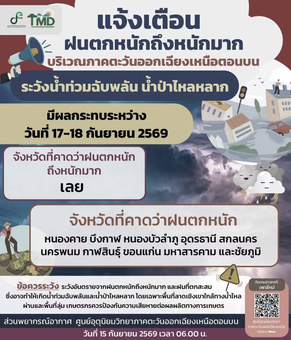 แจ้งเตือนฝนตกหนักถึงหนักมาก