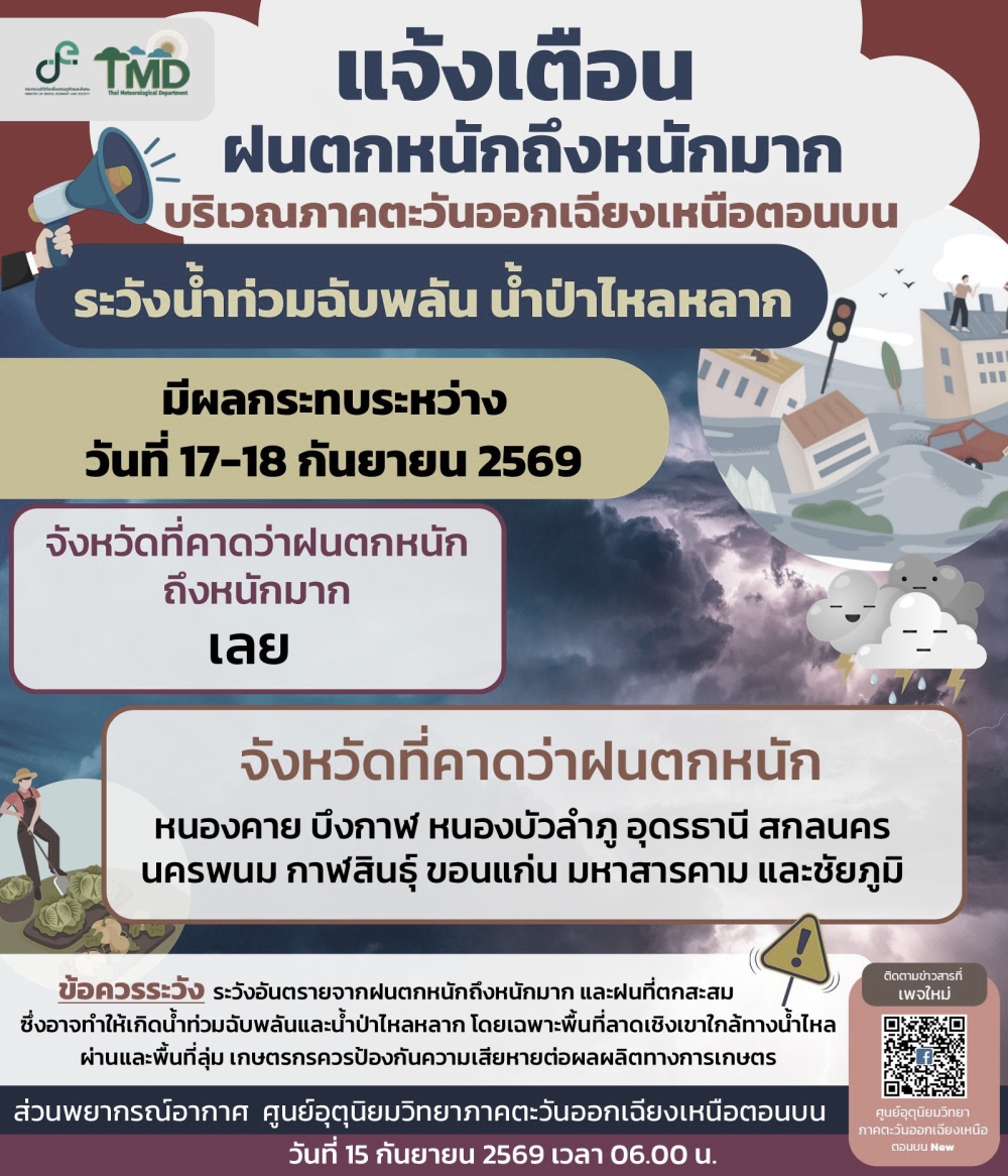 แจ้งเตือนฝนตกหนักถึงหนักมาก