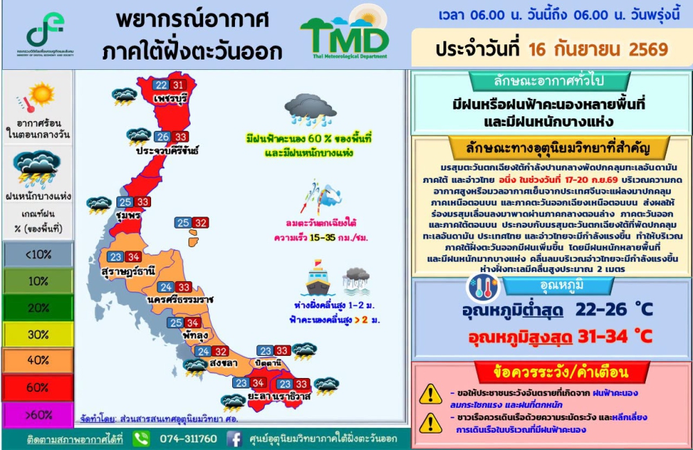 พยากรณ์อากาศภาคใต้ฝั่งตะวันออก
