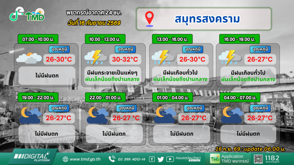 ประชาสัมพันธ์พยากรณ์อากาศ 24 ชั่วโมง วันที่ 16 กันยายน 2569