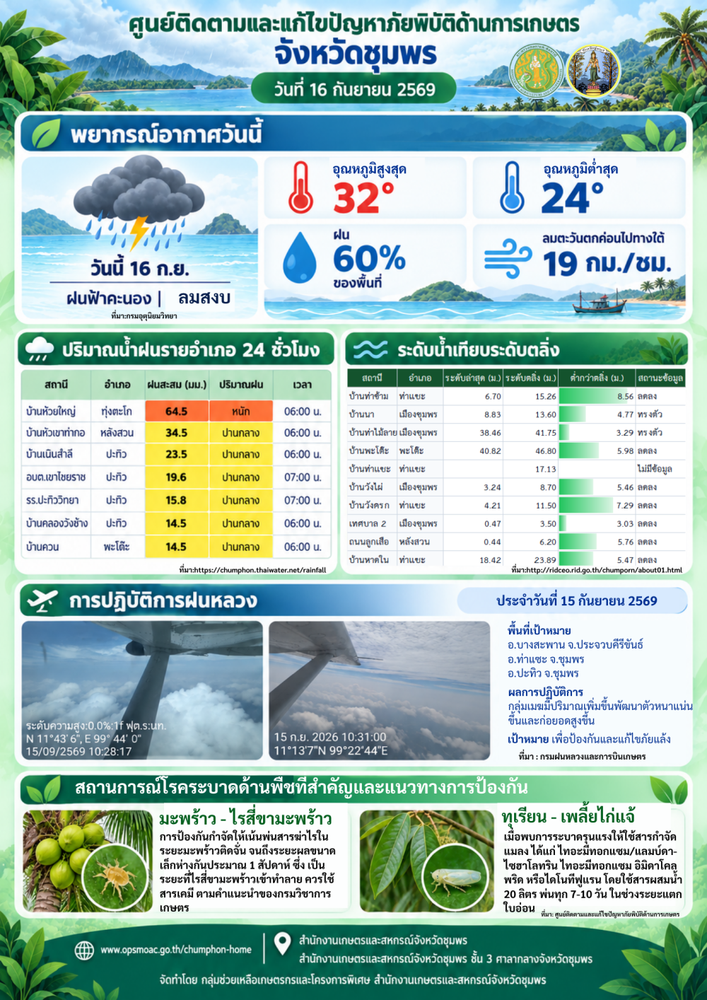 ศูนย์ติดตามและแก้ไขปัญหาภัยพิบัติด้านการเกษตร