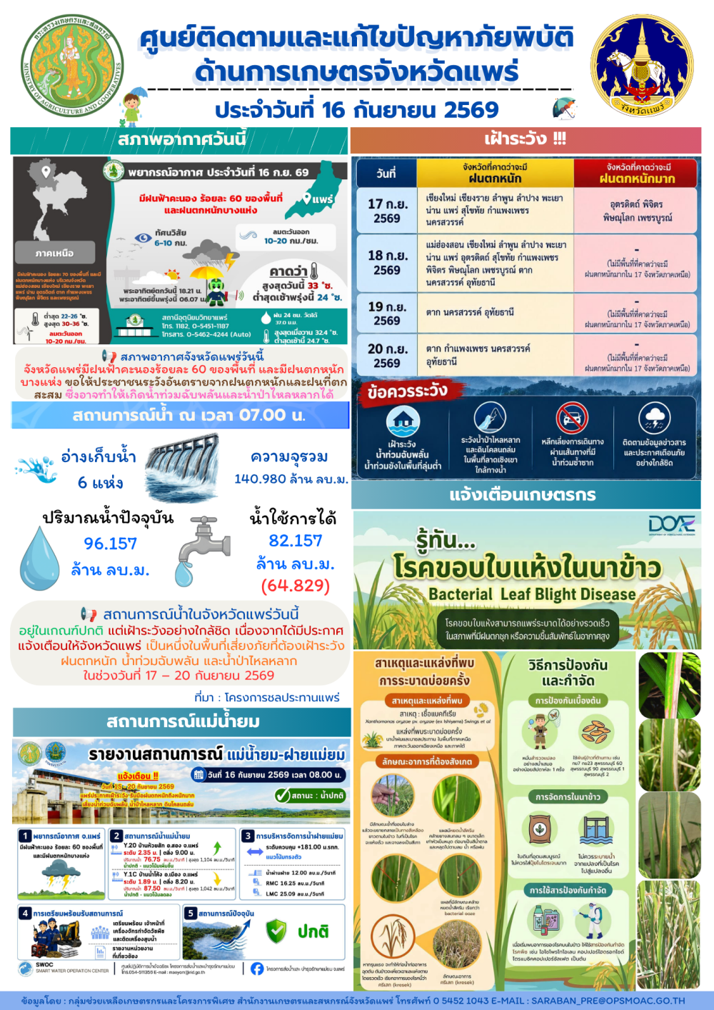 ศูนย์ติดตามและแก้ไขปัญหาภัยพิบัติด้านการเกษตรจังหวัดแพร่