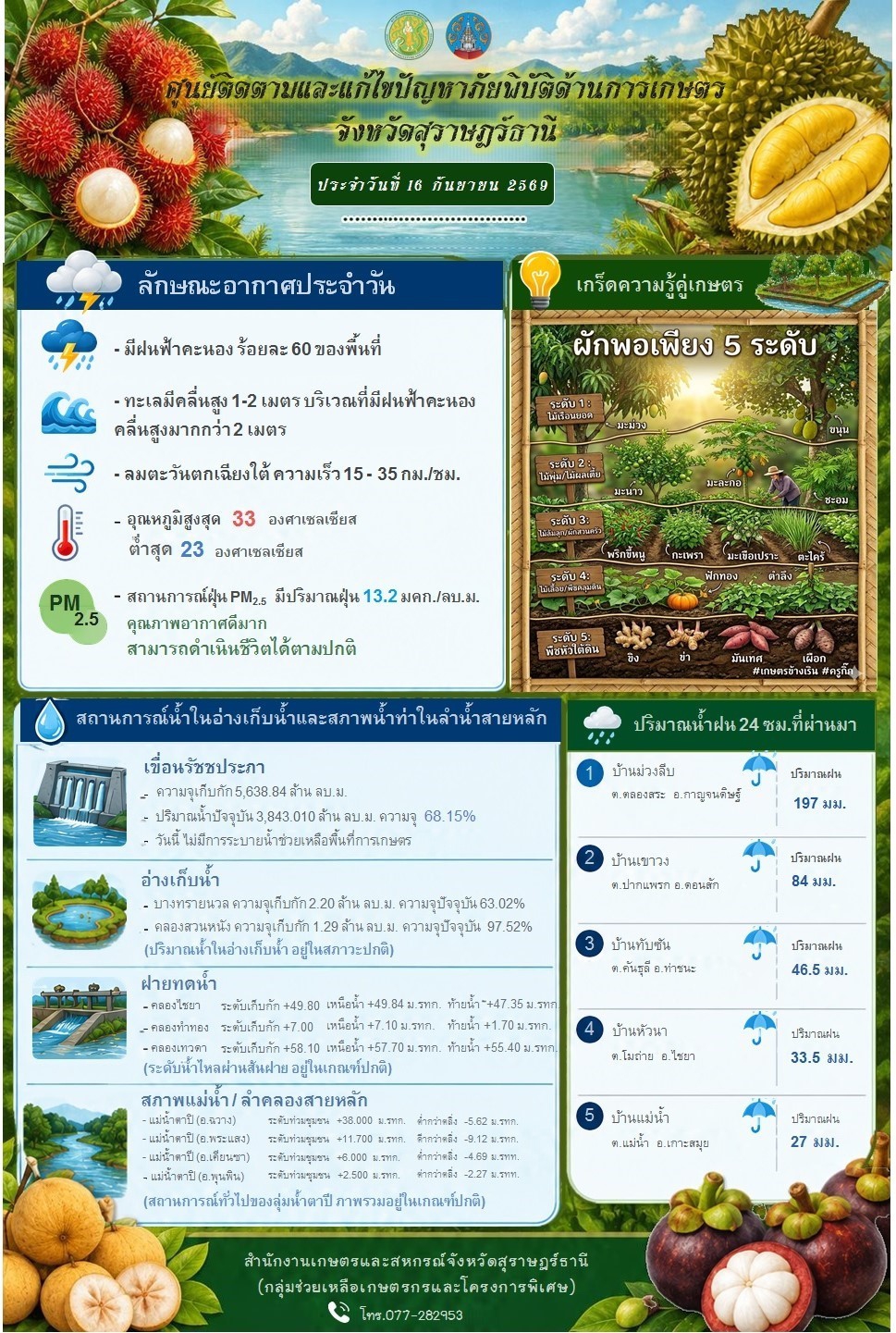 รายงานสถานการณ์ประจำวัน