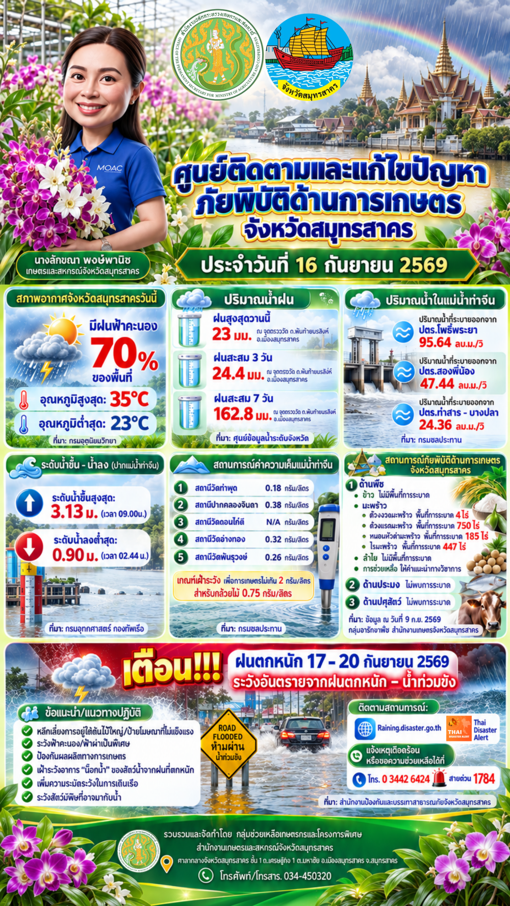 ศูนย์ติดตามและแก้ไขปัญหาภัยพิบัติด้านการเกษตร