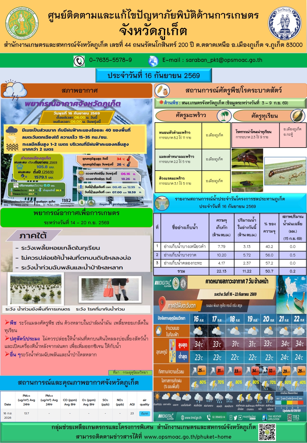 รายงานสถานการณ์ภัยพิบัติด้านการเกษตรจังหวัดภูเก็ตประจำวันที