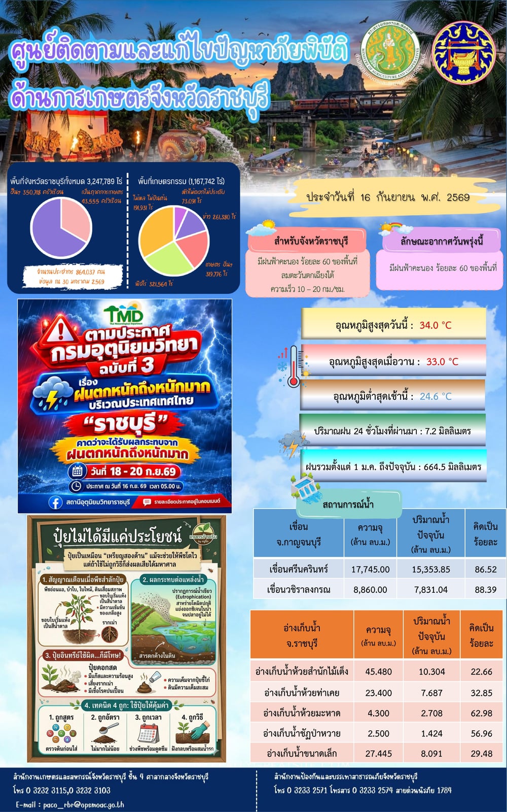 ศูนย์ติดตามและแก้ไขปัญหาภัยพิบัติด้านการเกษตรจังหวัดราชบุรี