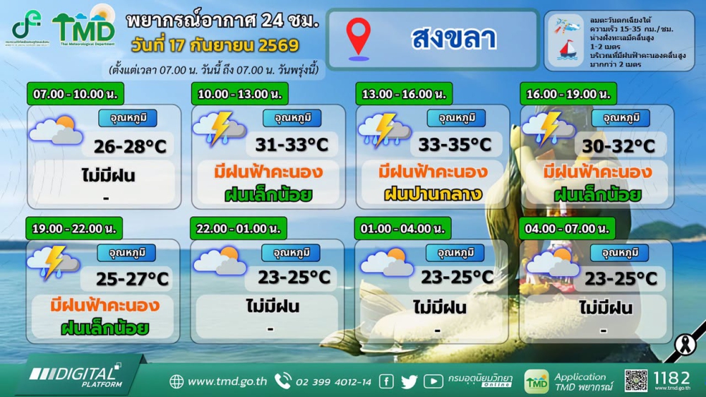 พยากรณ์อากาศภาคใต้ฝั่งตะวันออก