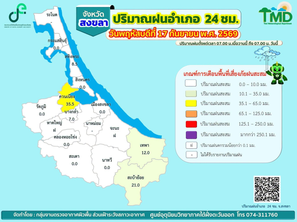 รายงานปริมาณฝนอำเภอ