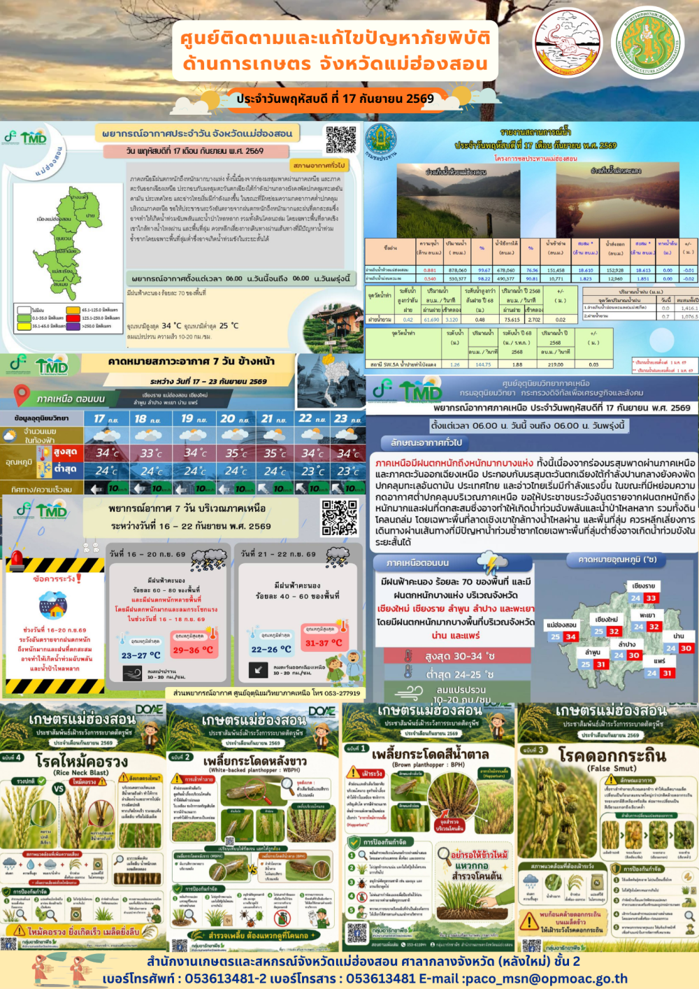 ศูนย์ติดตามและแก้ไขปัญหาภัยพิบัติด้านการเกษตรจังหวัดแม่ฮ่องสอน