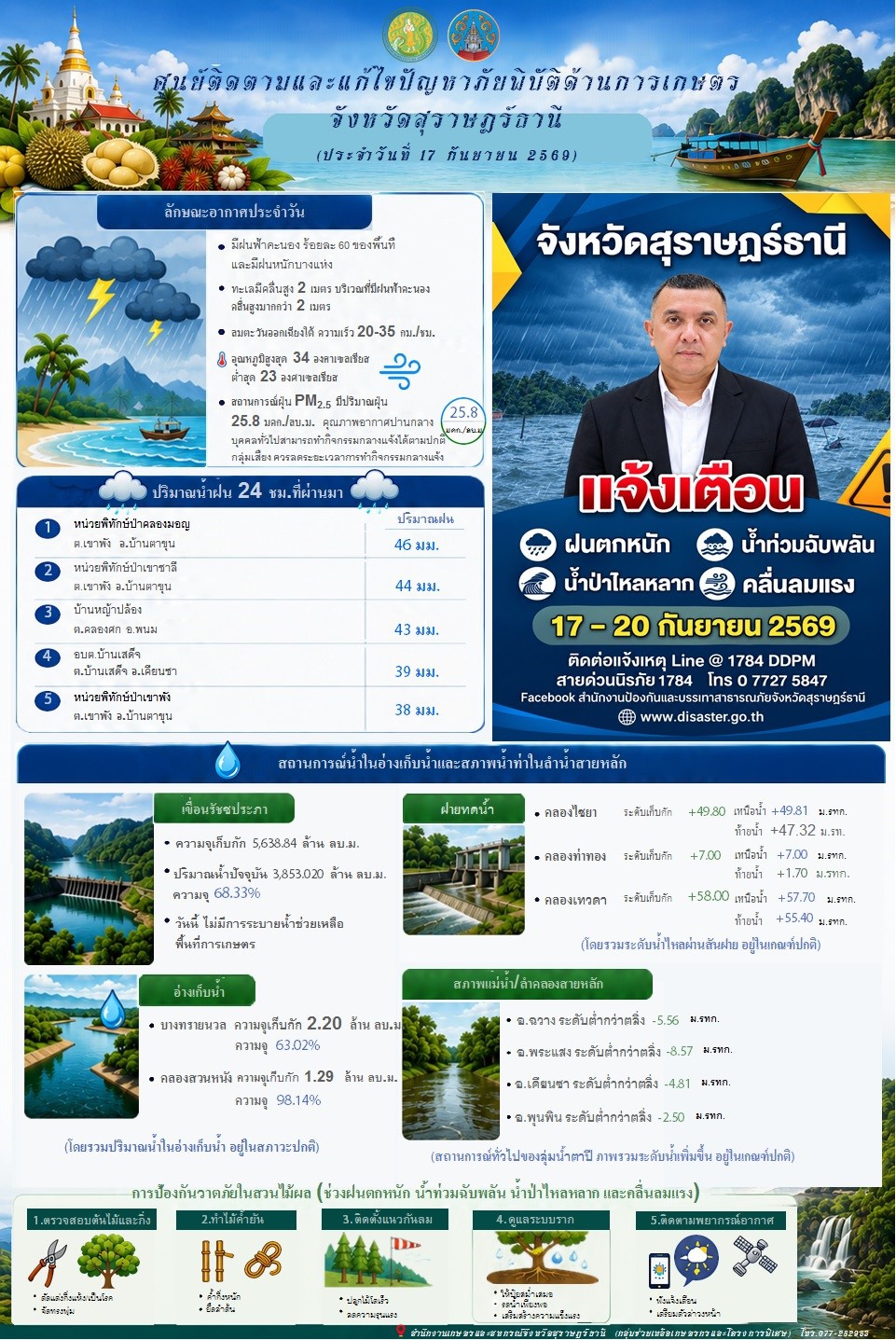 รายงานสถานการณ์ประจำวัน