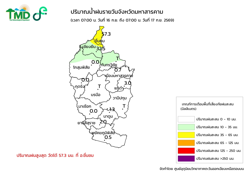 กราฟิกปริมาณฝนรายวัน