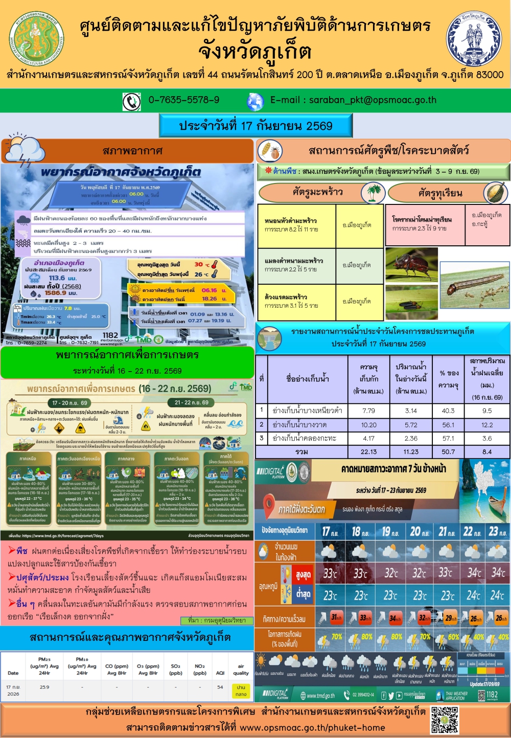 รายงานสถานการณ์ภัยพิบัติด้านการเกษตรจังหวัดภูเก็ตประจำวันที