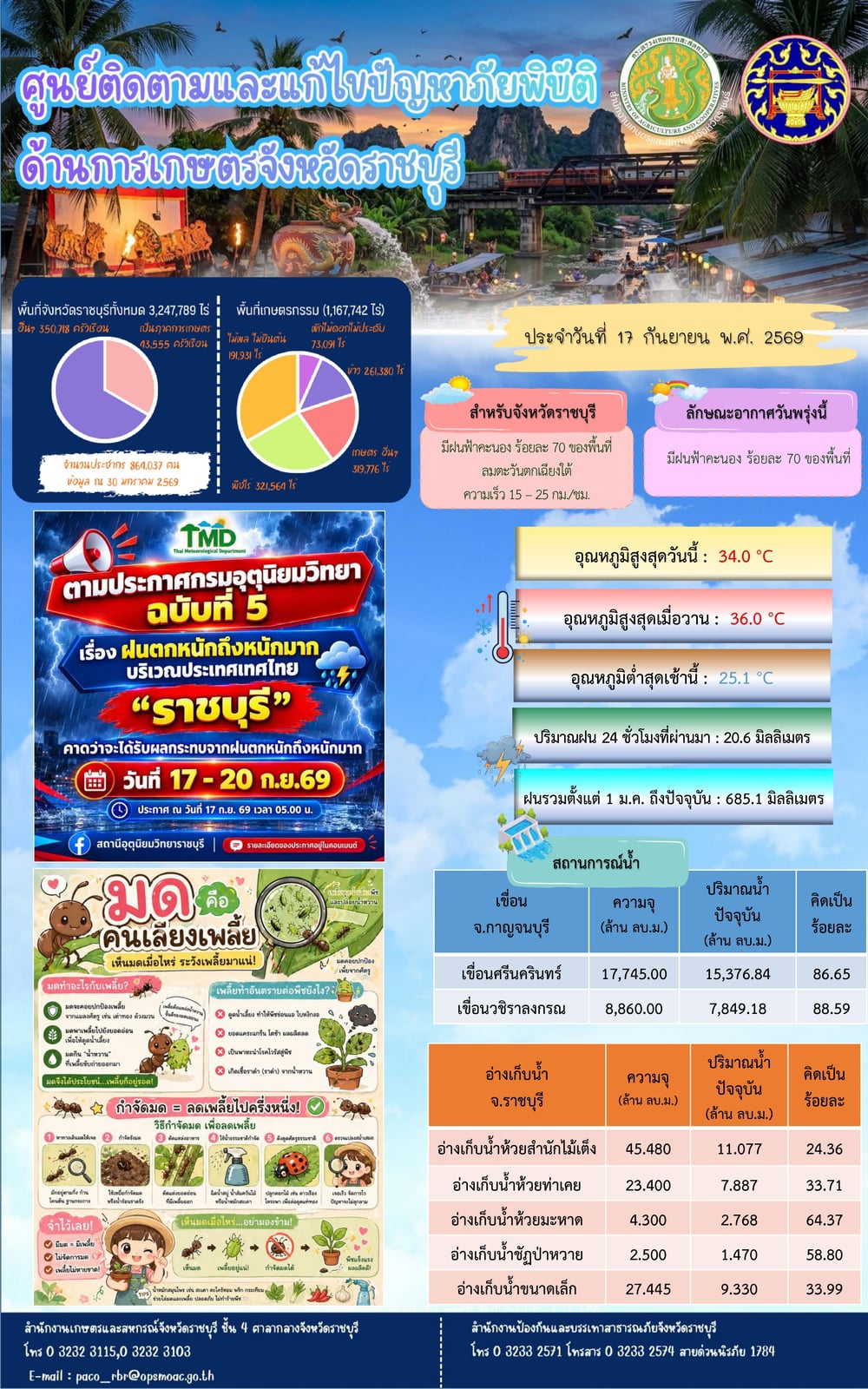 ศูนย์ติดตามและแก้ไขปัญหาภัยพิบัติด้านการเกษตรจังหวัดราชบุรี