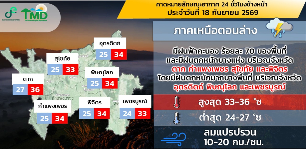 คาดหมายลักษณะอากาศ