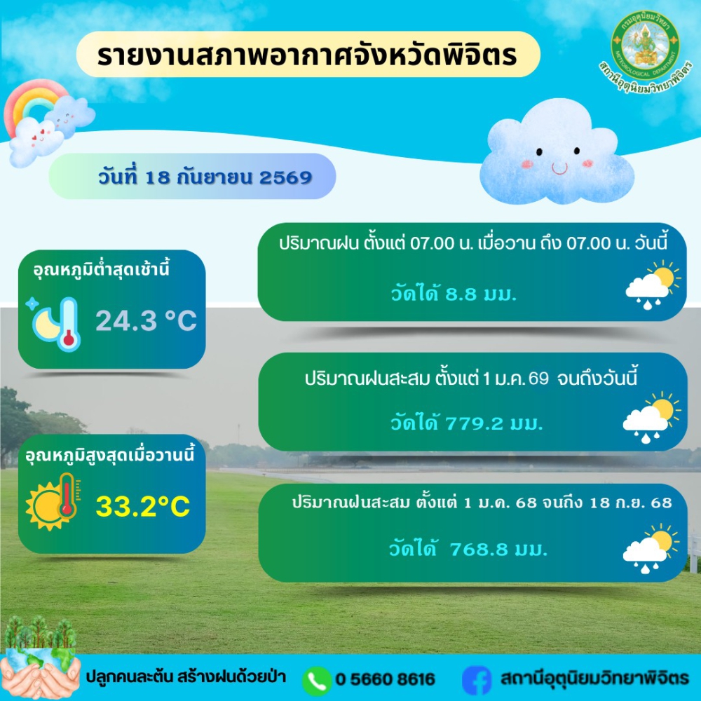 รายงานสภาพอากาศจังหวัดพิจิตร ประจำวันที่  18  กันยายน 2569