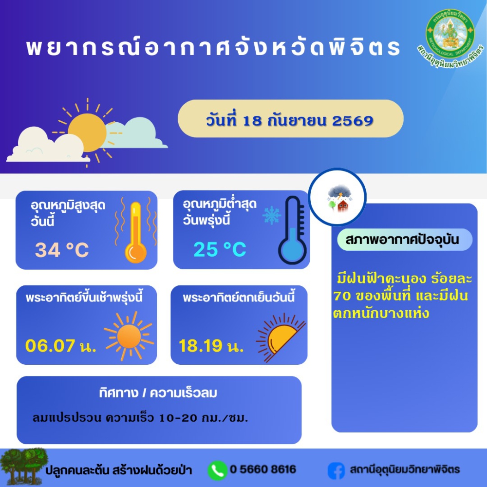 พยากรณ์อากาศจังหวัดพิจิตร ประจำวันที่  18  กันยายน 2569