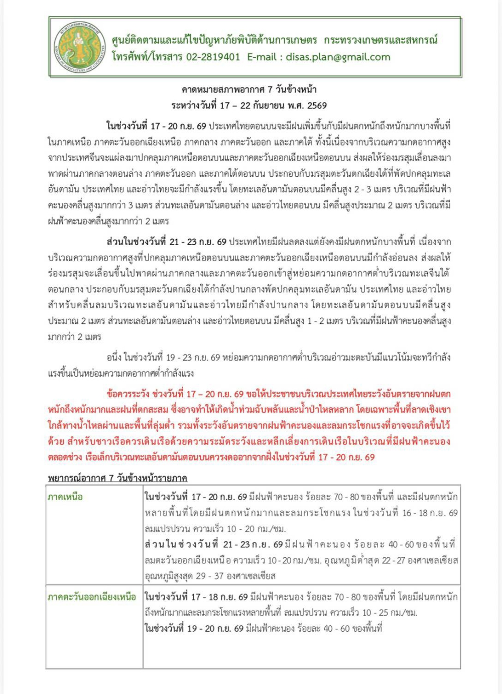 คาดหมายสภาพอากาศ7วันข้างหน้าระหว่างวันที่