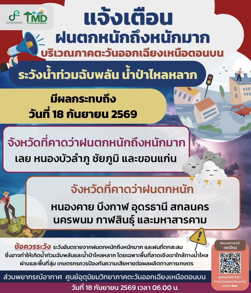 แจ้งเตือนฝนตกหนักถึงหนักมาก