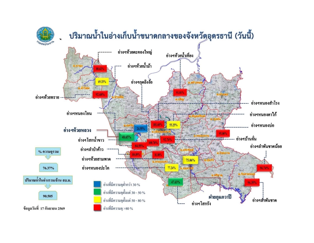 รายงานสถานการณ์น้ำ