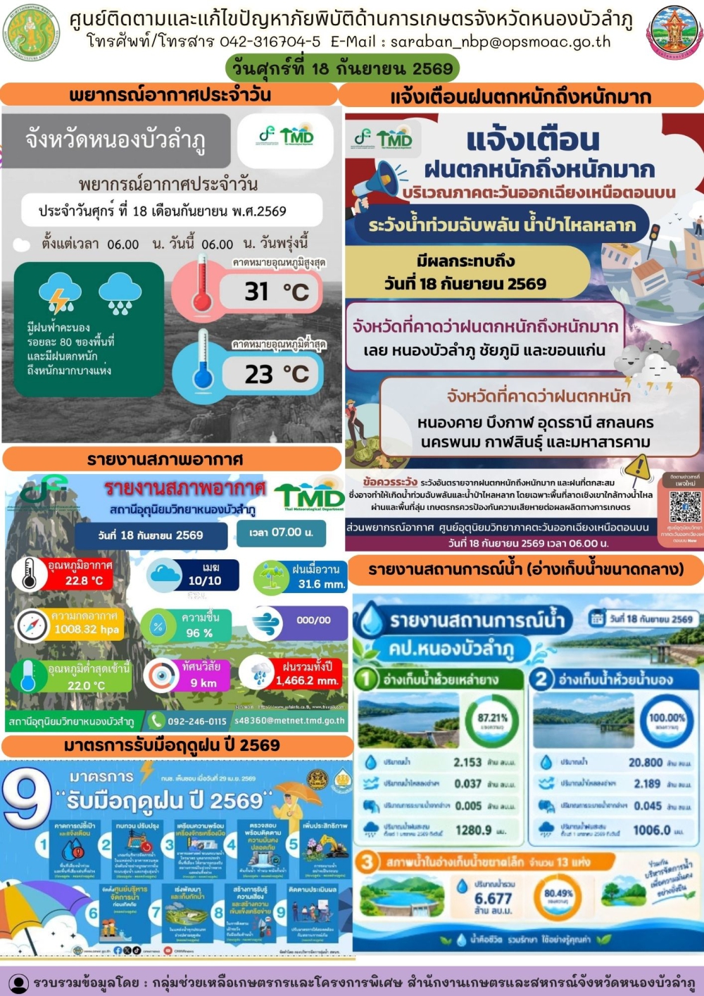 ศูนย์ติดตามและแก้ไขปัญหาภัยพิบัติด้านการเกษตรจังหวัดหนองบัวลำภู