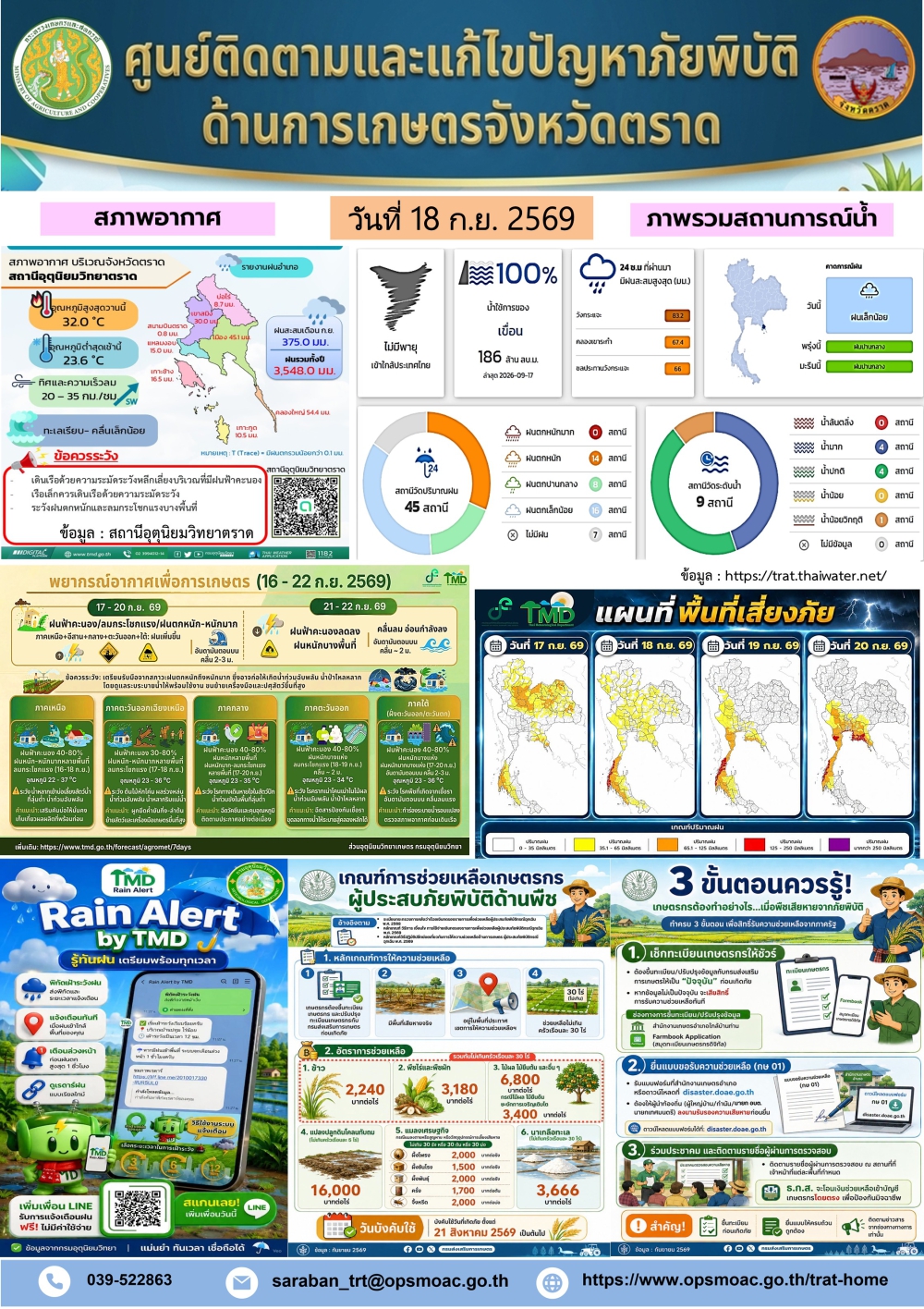 ศูนย์ติดตามและแก้ไขปัญหาภัยพิบัติด้านการเกษตรจังหวัดตราด