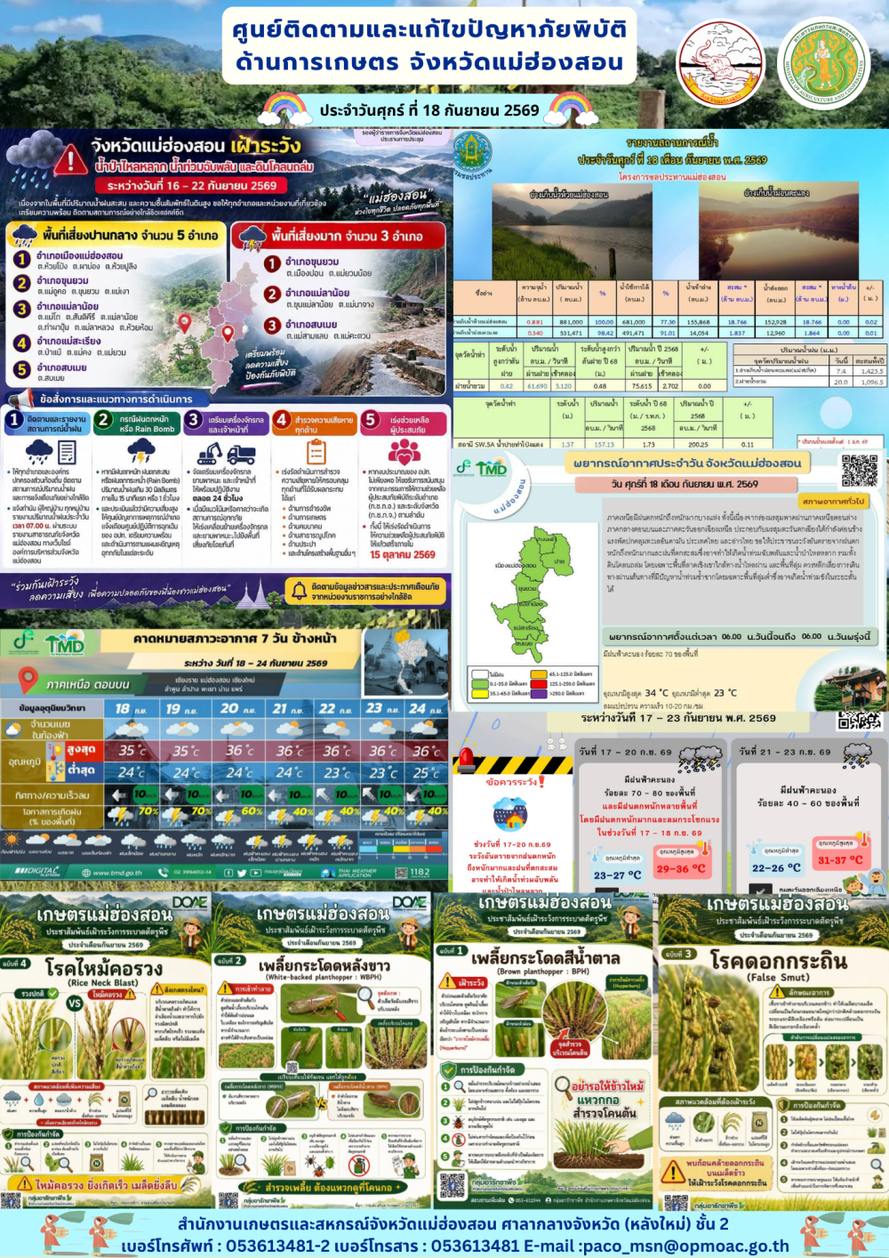 ศูนย์ติดตามและแก้ไขปัญหาภัยพิบัติด้านการเกษตรจังหวัดแม่ฮ่องสอน