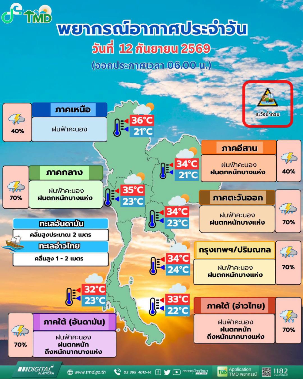 พยากรณ์อากาศประจำวันที่ 12 กันยายน 2569