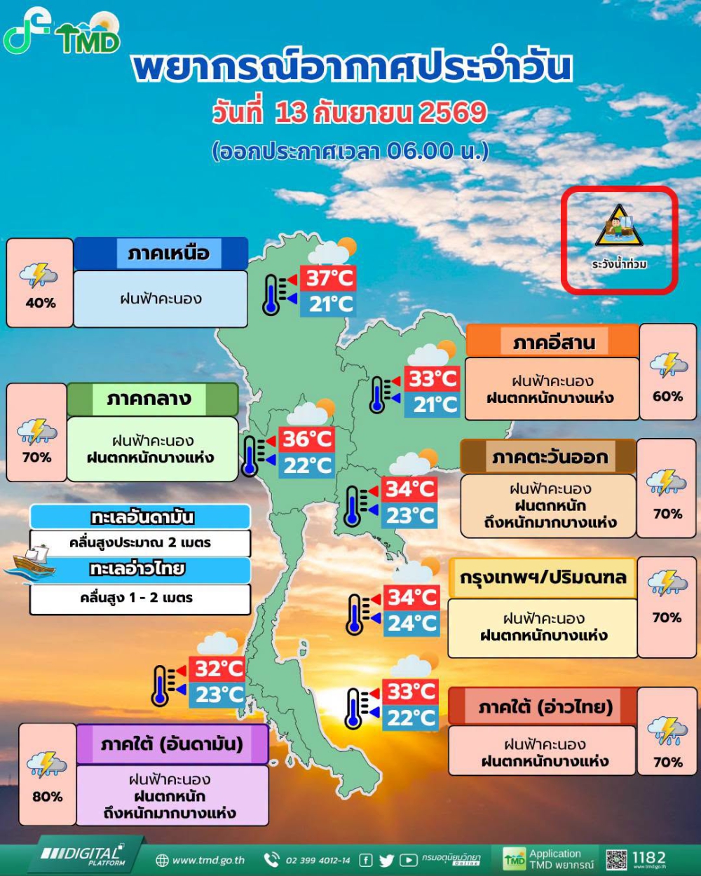 พยากรณ์อากาศประจำวันที่ 13 กันยายน 2569