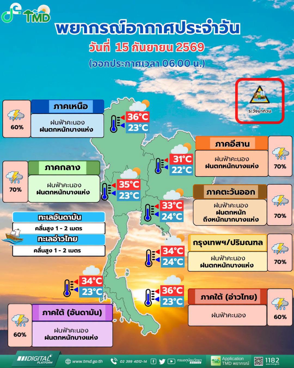 พยากรณ์อากาศประจำวันที่ 15 กันยายน 2569