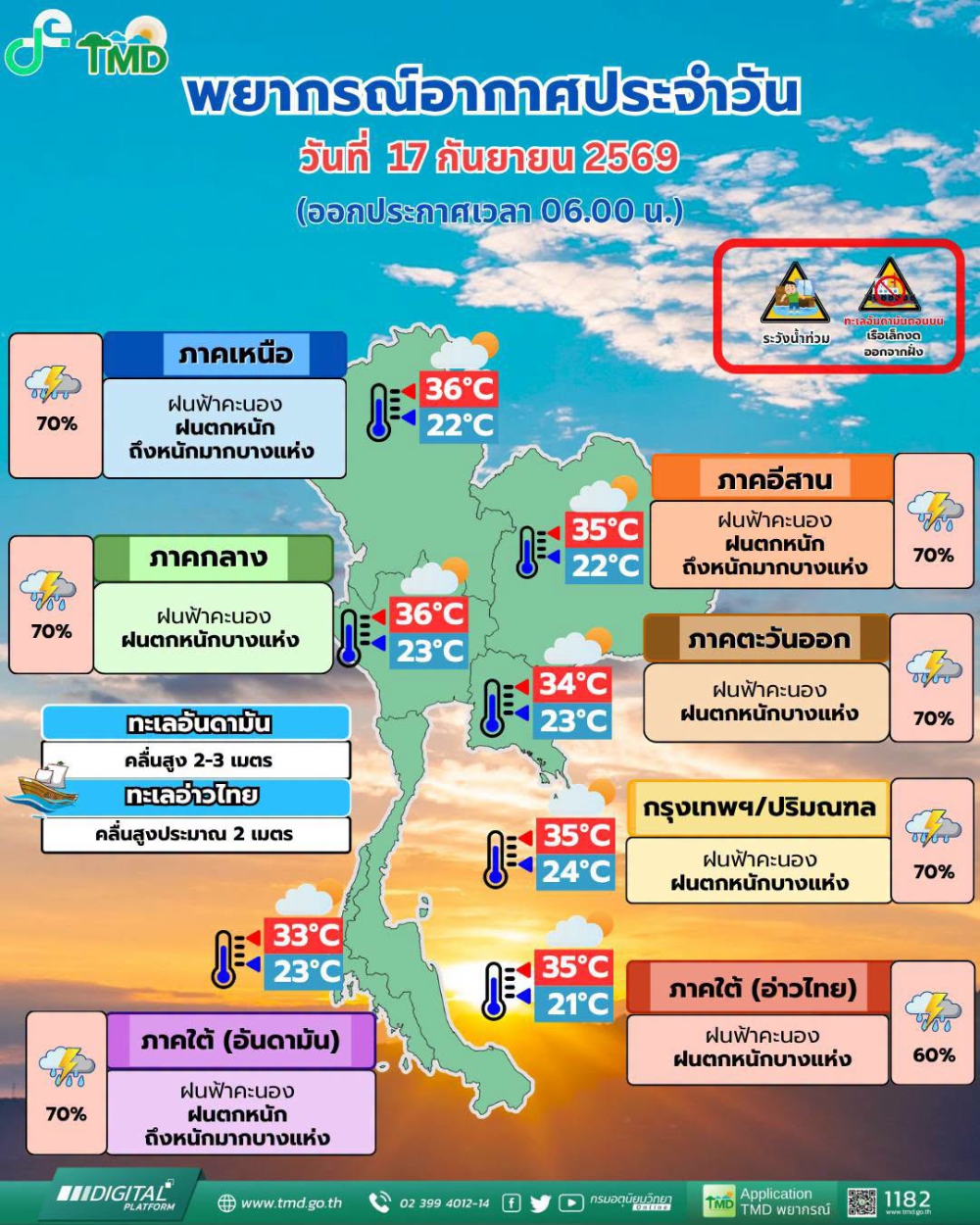 พยากรณ์อากาศประจำวันที่ 17 กันยายน 2569