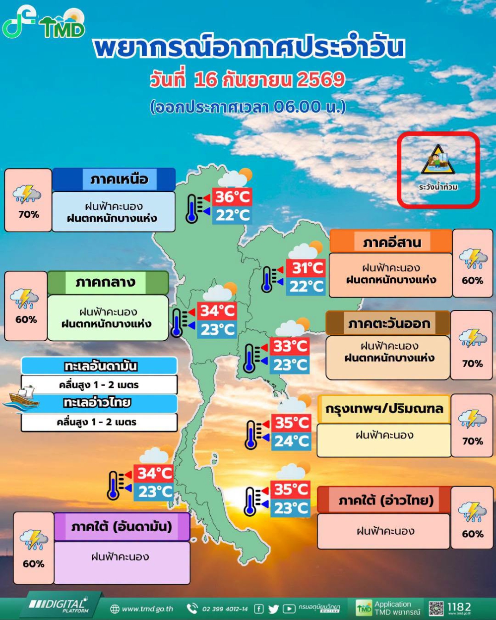 พยากรณ์อากาศประจำวันที่ 16 กันยายน 2569