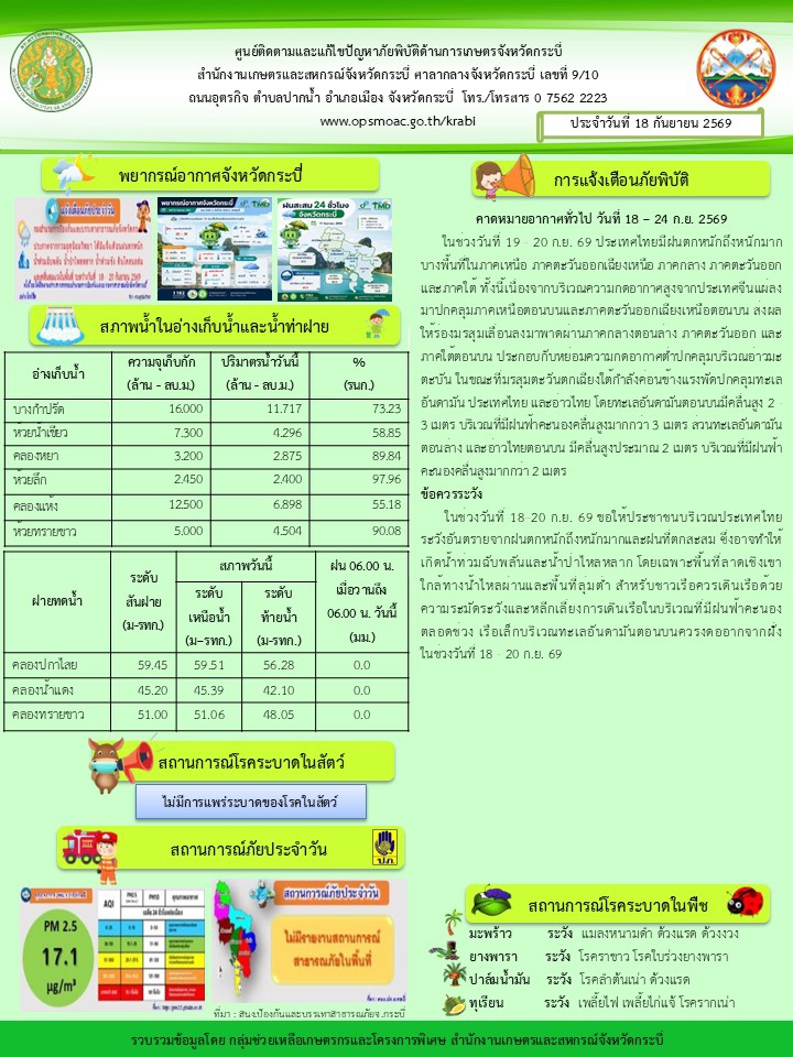 สภาพอากาศและสถานการณ์โรคระบาดในพืช
