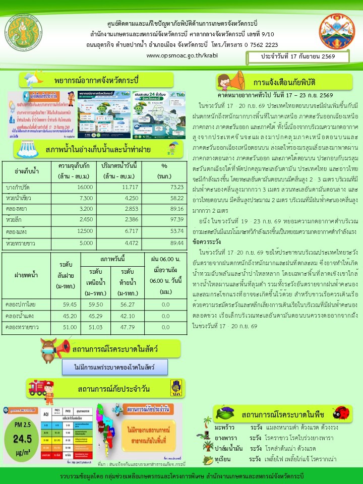 สภาพอากาศและสถานการณ์โรคระบาดในพืช