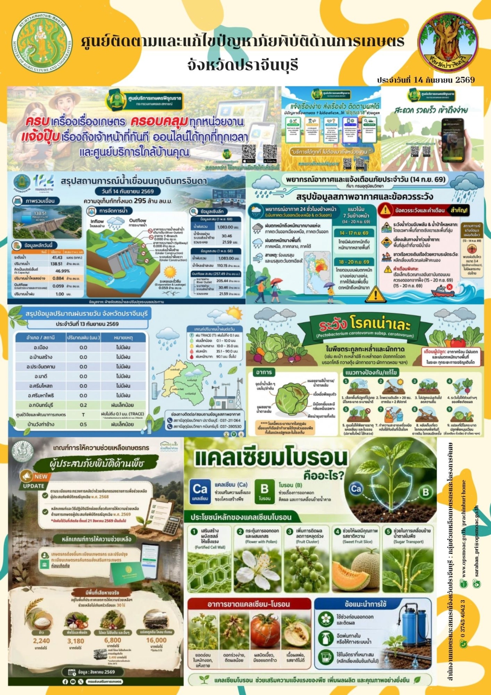 ศูนย์ติดตามและแก้ไขปัญหาภัยพิบัติด้านการเกษตรจังหวัดปราจีนบุรี