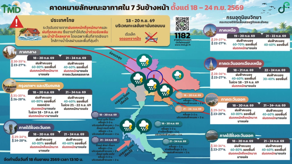 คาดหมายลักษณะอากาศ