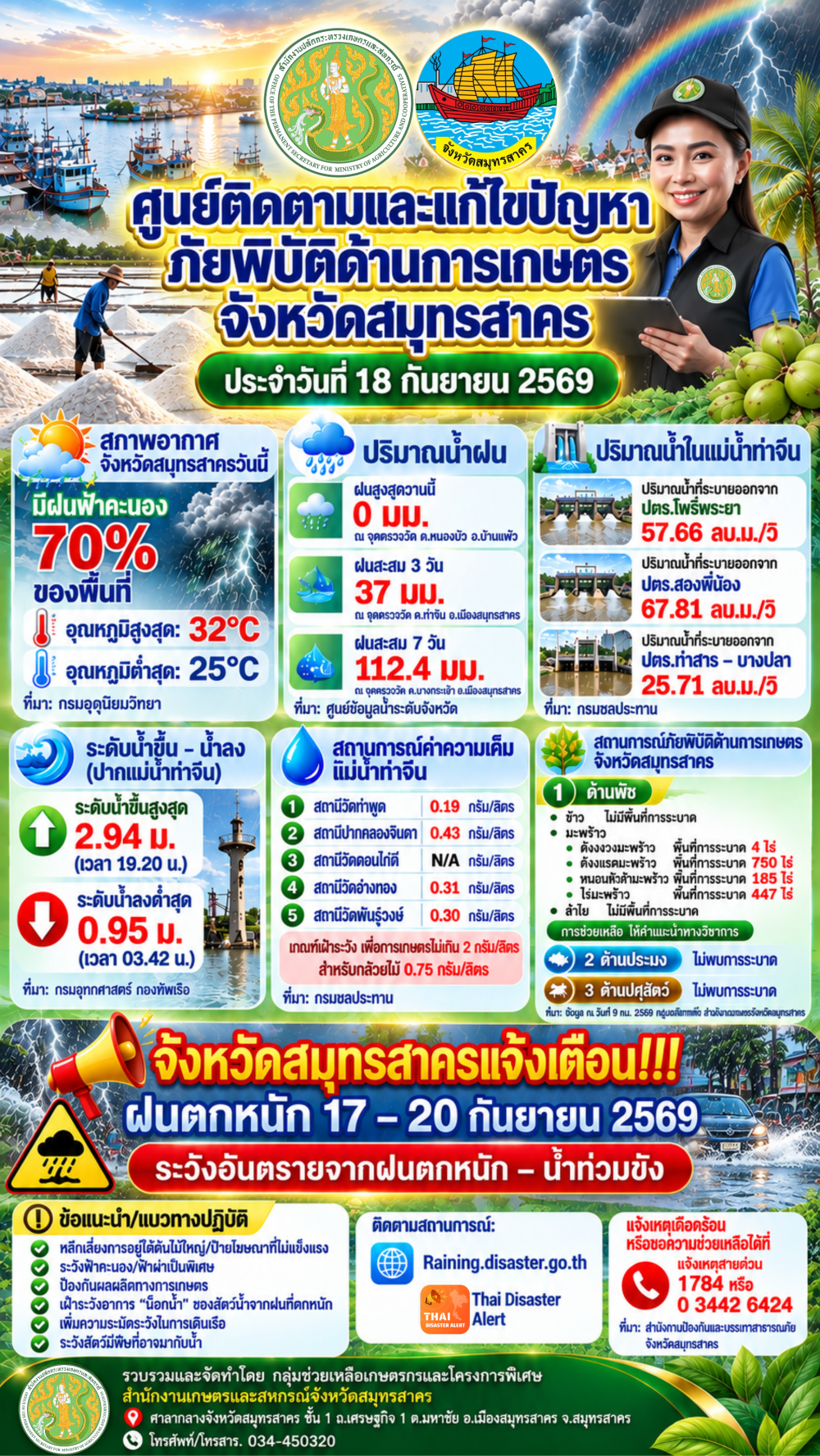 ศูนย์ติดตามและแก้ไขปัญหาภัยพิบัติด้านการเกษตร