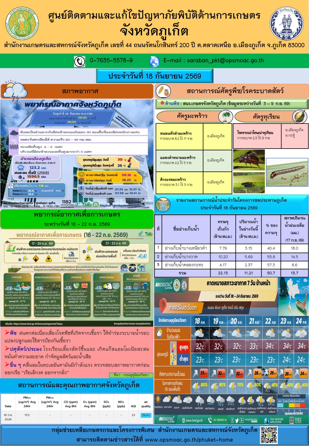 รายงานสถานการณ์ภัยพิบัติด้านการเกษตรจังหวัดภูเก็ตประจำวันที
