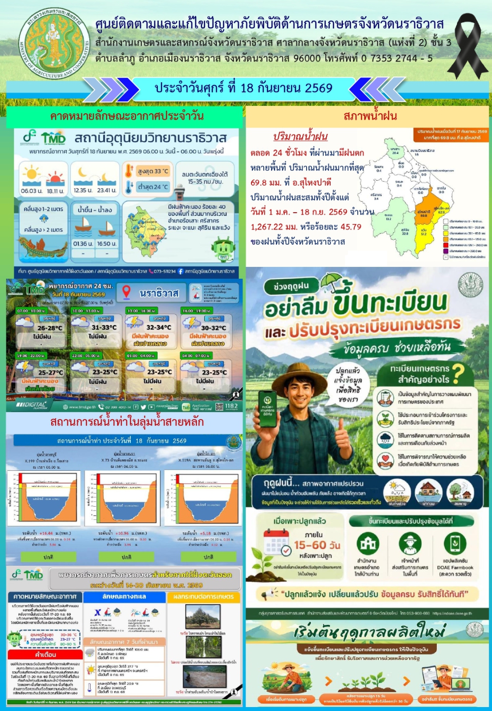 สถานการณ์เตือนภัยวันที่ 18 กันยายน 2569