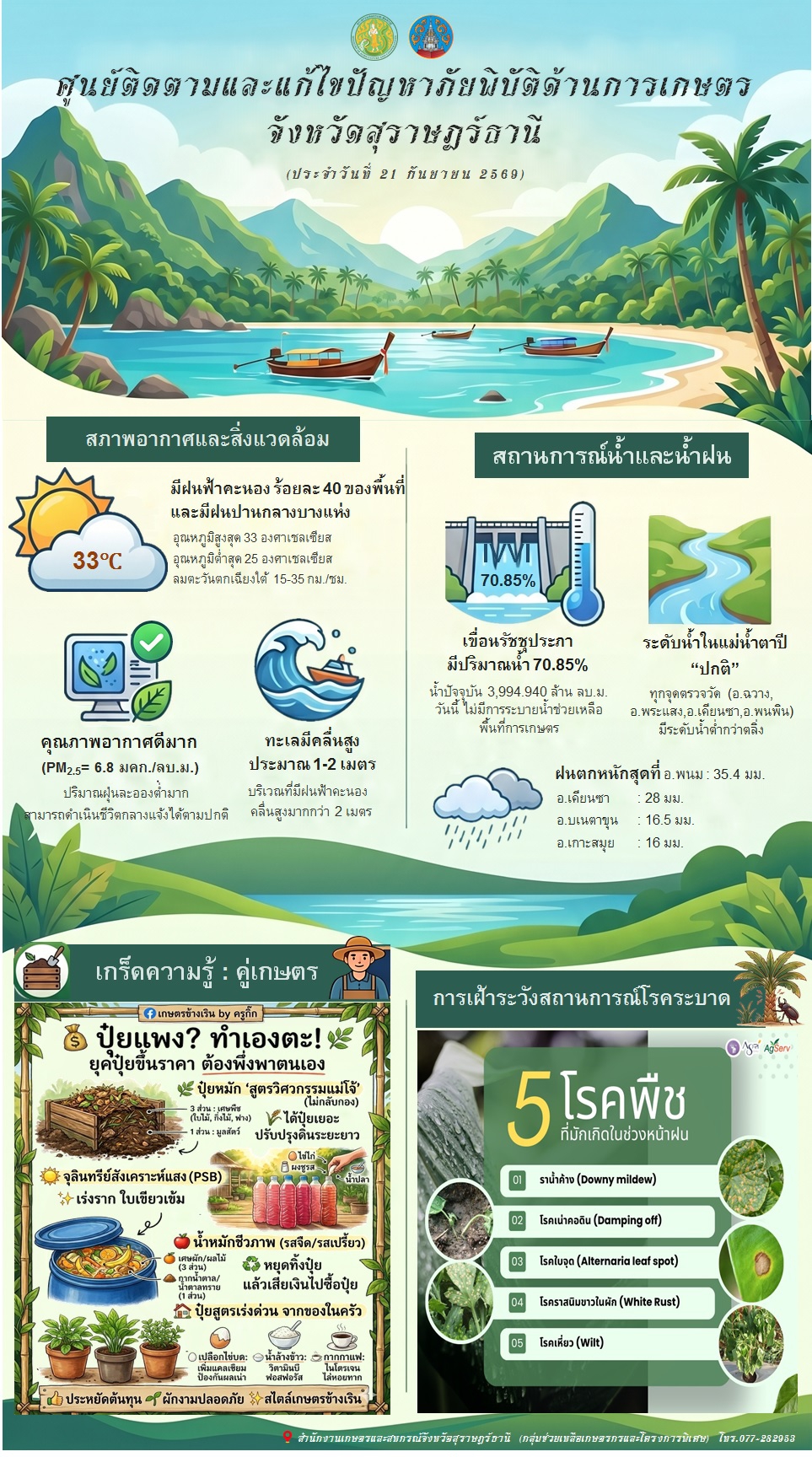 รายงานสถานการณ์ประจำวัน