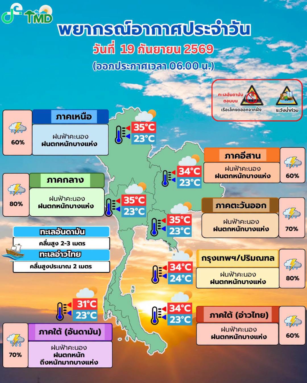 พยากรณ์อากาศประจำวันที่ 19 กันยายน 2569