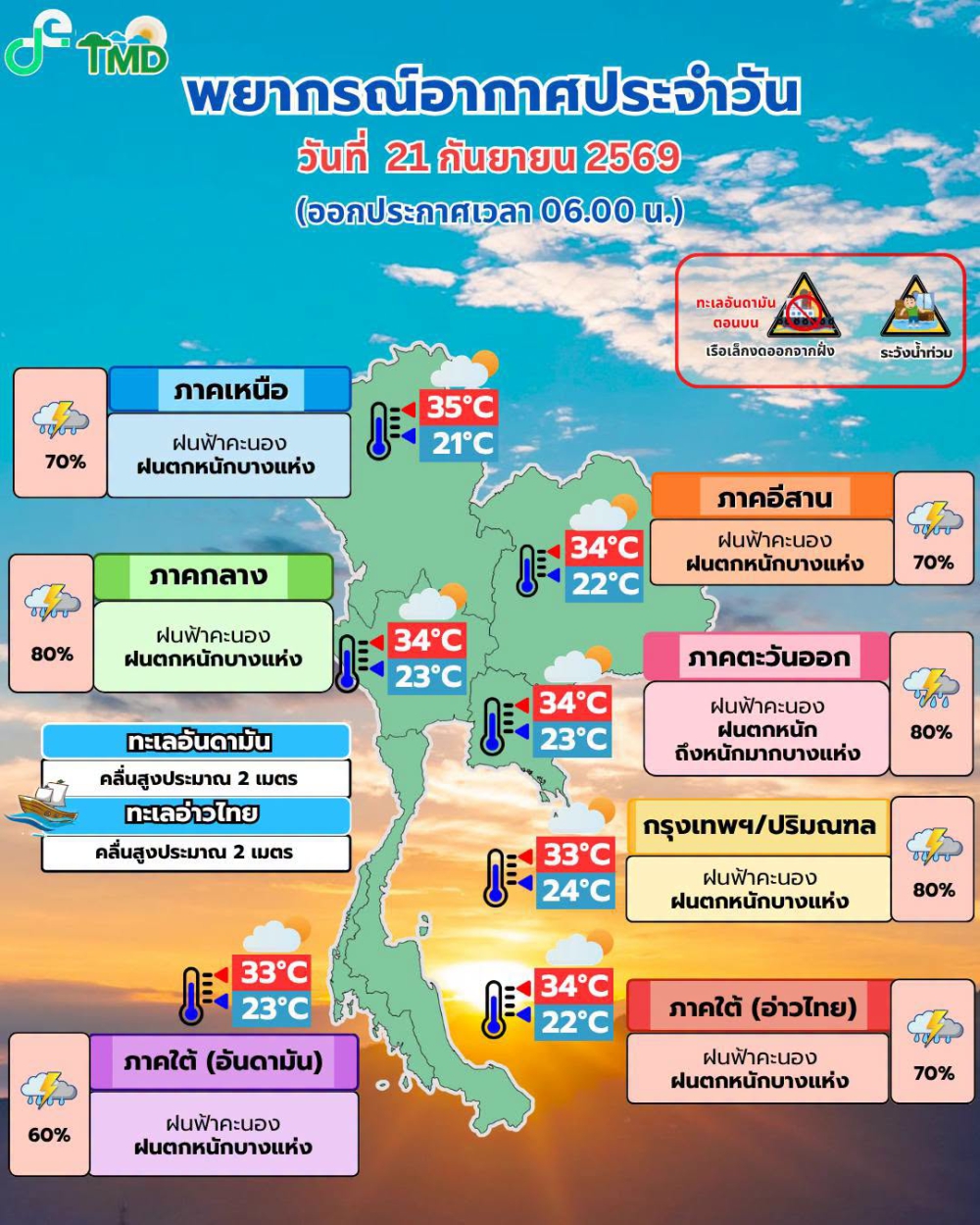 พยากรณ์อากาศประจำวันที่ 21 กันยายน 2569