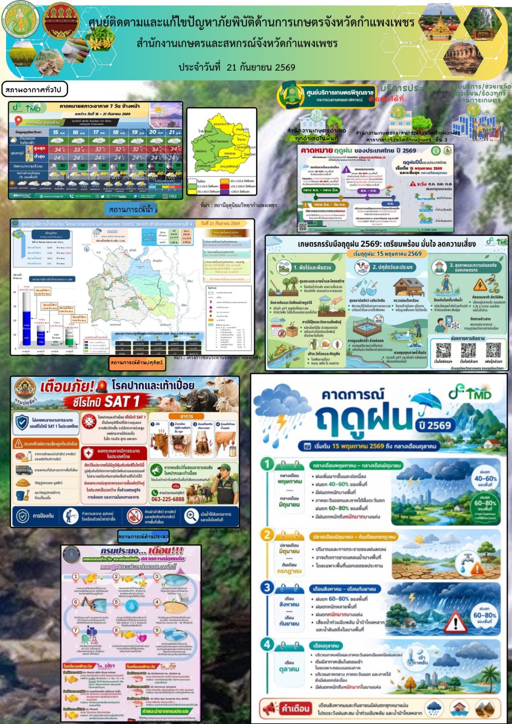 ศูนย์ติดตามและแก้ไขปัญหาภัยพิบัติด้านเกษตรจังหวัดกำแพงเพชร