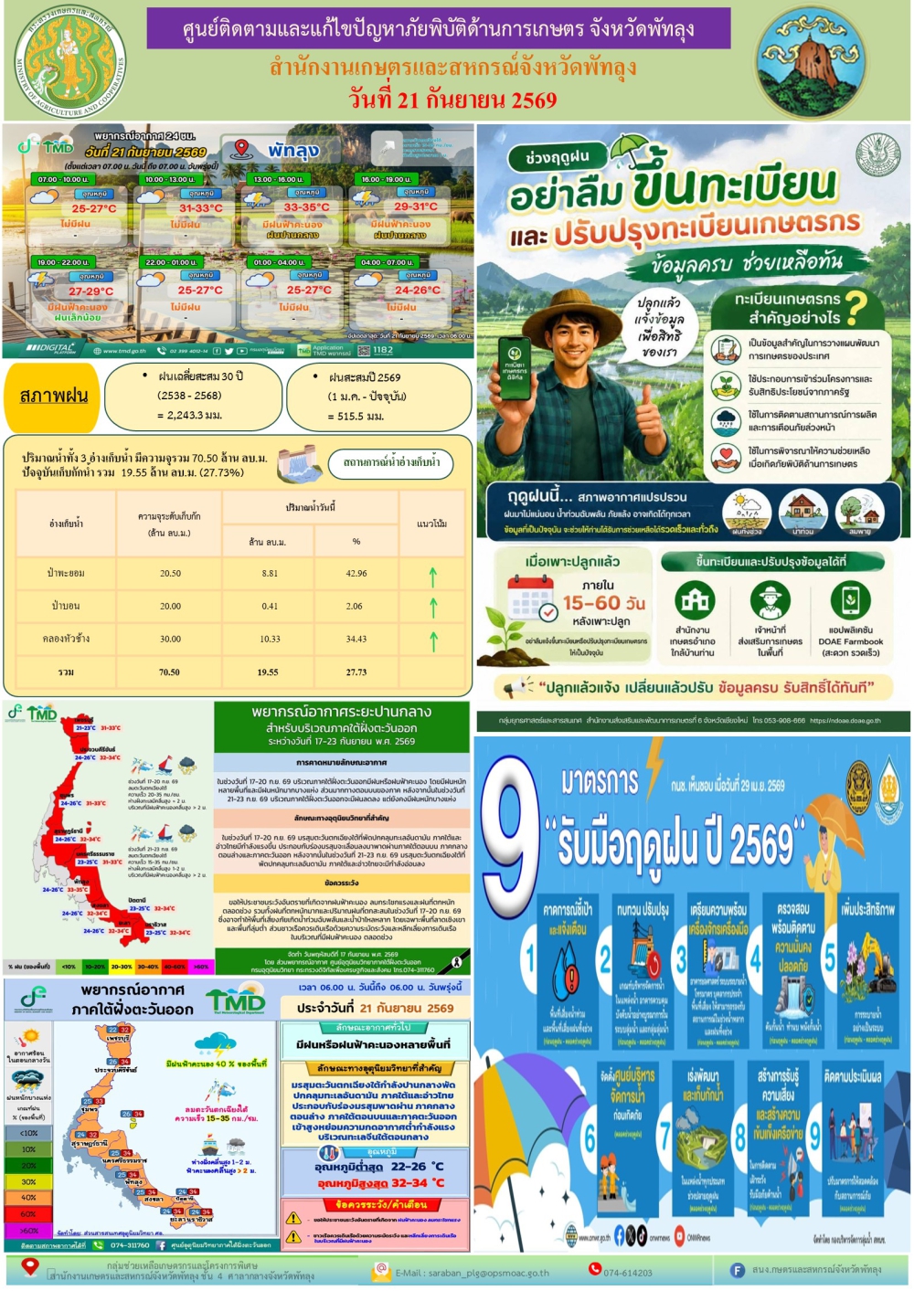 รายงานสถานการณ์ภัยพิบัติด้านการเกษตร