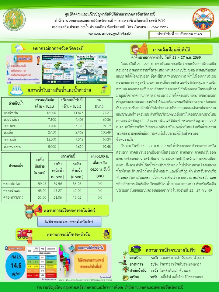 สภาพอากาศและสถานการณ์โรคระบาดในพืช