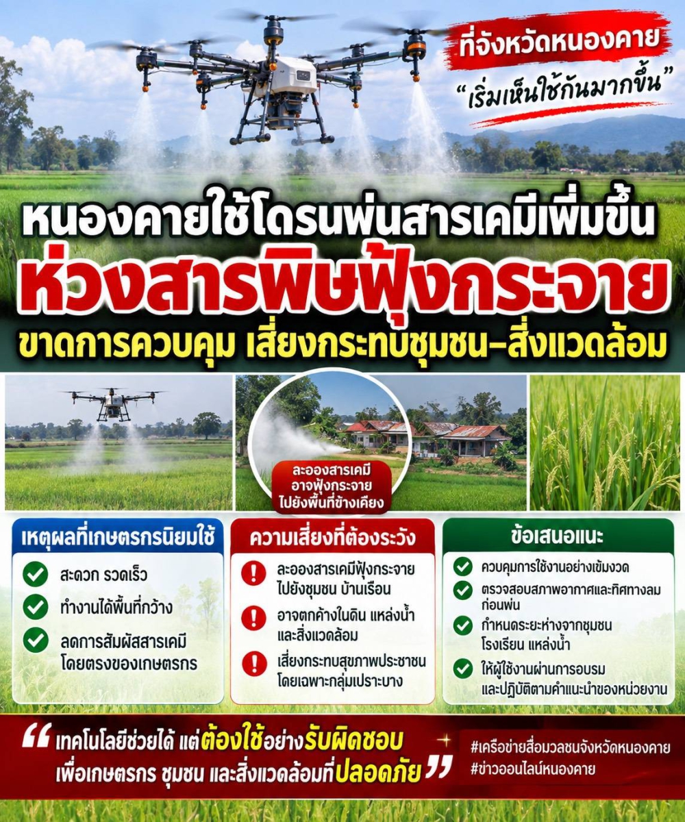 หนองคายใช้โดรนพ่นสารเคมีเพิ่มขึ้น