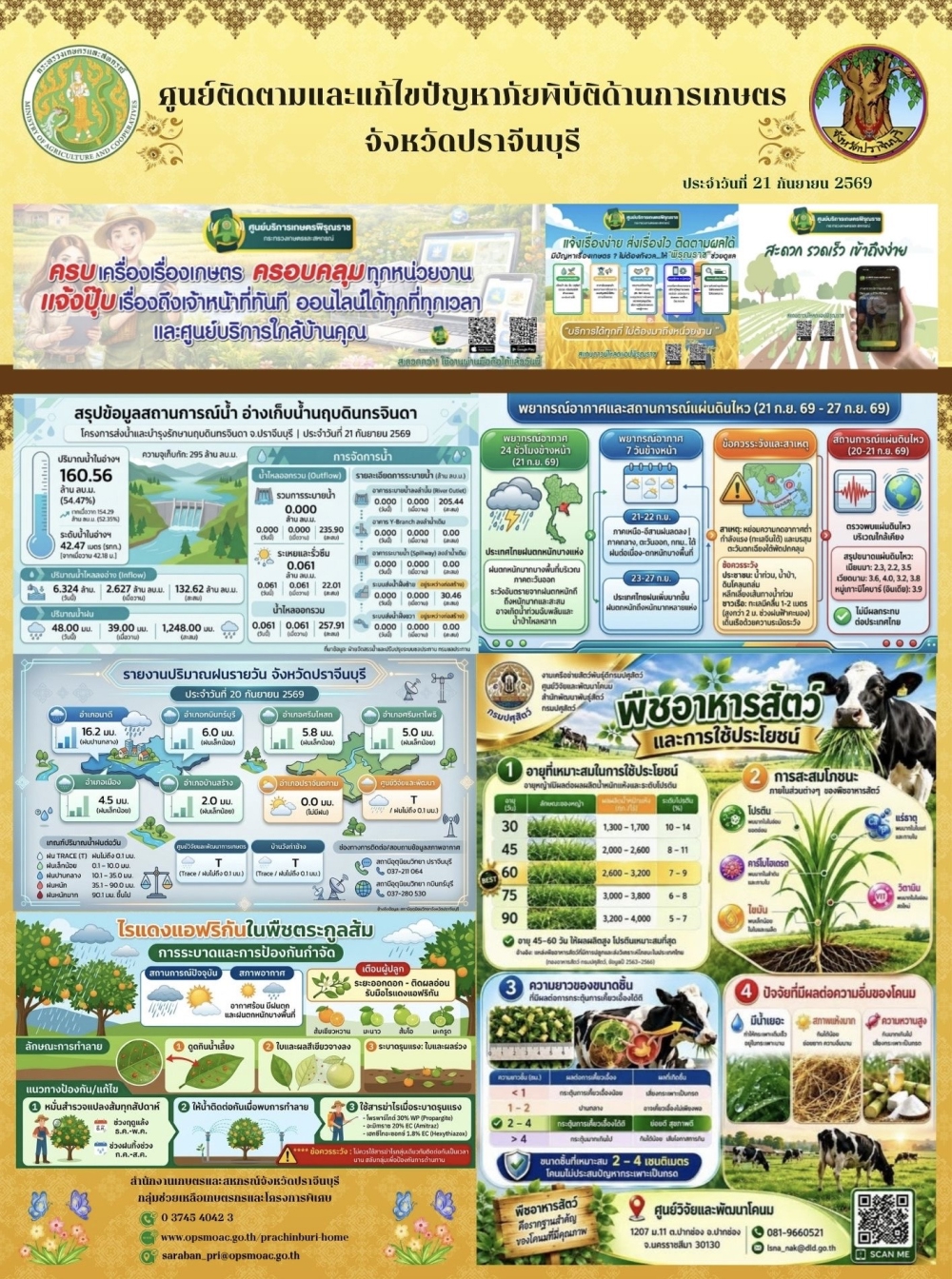 ศูนย์ติดตามและแก้ไขปัญหาภัยพิบัติด้านการเกษตรจังหวัดปราจีนบุรี