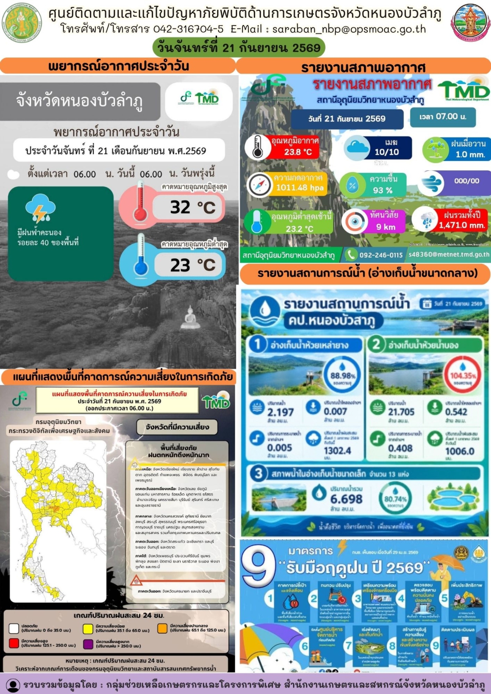 ศูนย์ติดตามและแก้ไขปัญหาภัยพิบัติด้านการเกษตรจังหวัดหนองบัวลำภู