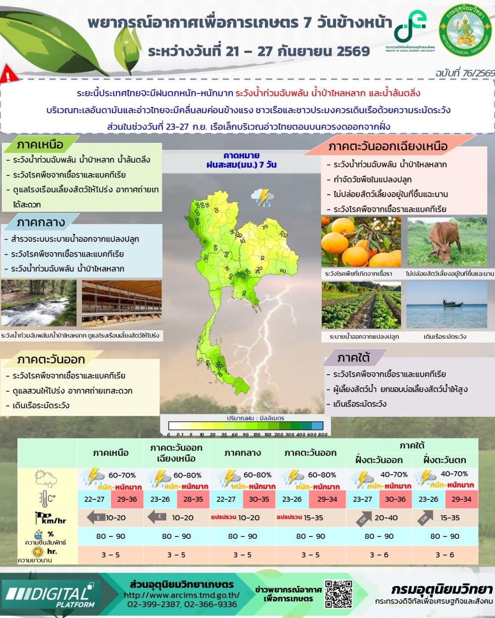 พยากรณ์อากาศเพื่อการเกษตร