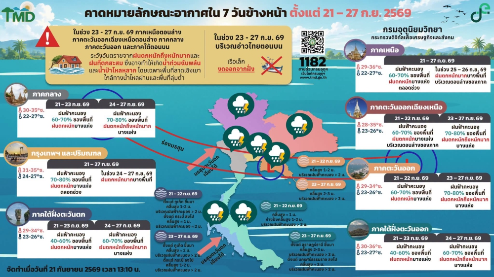 คาดหมายลักษณะอากาศ
