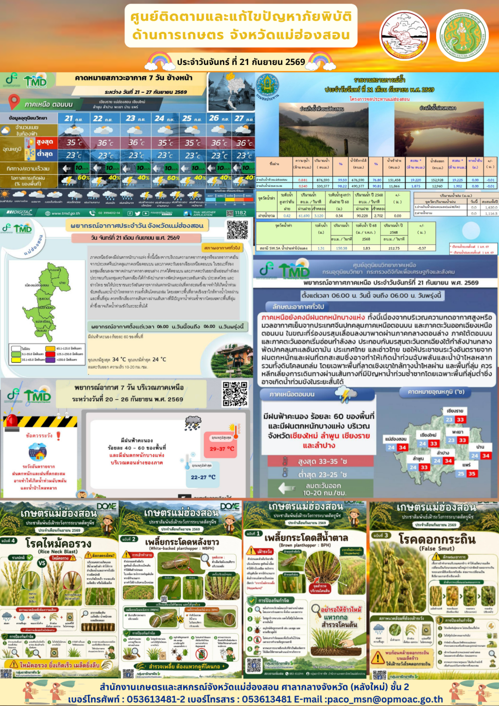 ศูนย์ติดตามและแก้ไขปัญหาภัยพิบัติด้านการเกษตรจังหวัดแม่ฮ่องสอน